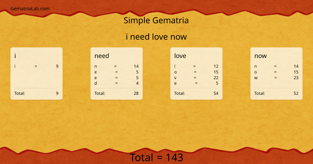 i need love now in simple Gematria